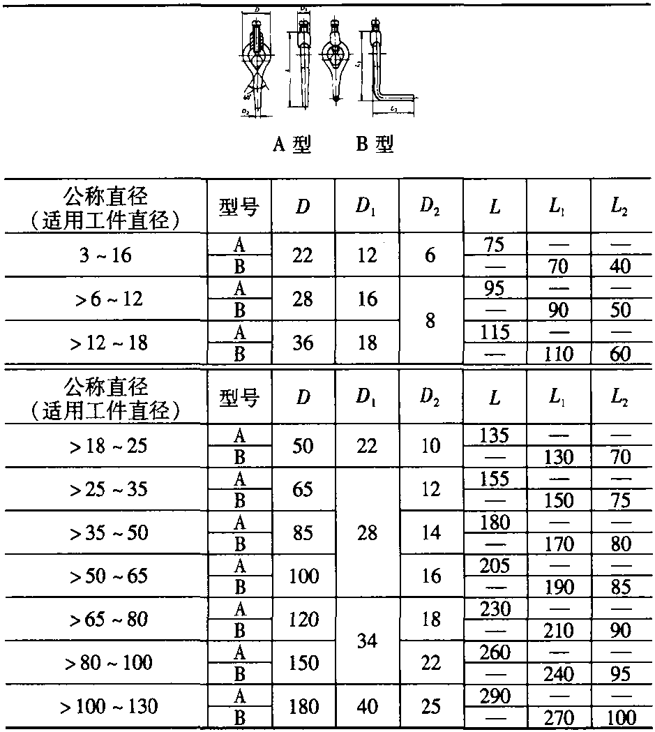 一、雞心夾頭(表3-12)